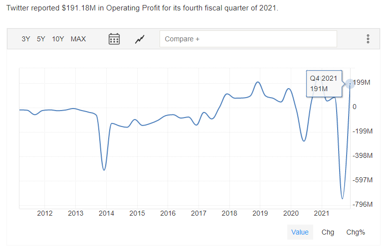 twitterProfit.png